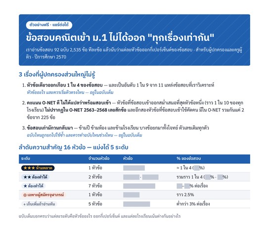 หน้า 1 ของไฟล์ตัวอย่าง: 3 เรื่องที่ผู้ปกครองส่วนใหญ่ไม่รู้ และลำดับความสำคัญ 16 หัวข้อ